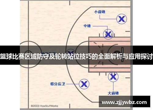 篮球比赛区域防守及轮转站位技巧的全面解析与应用探讨