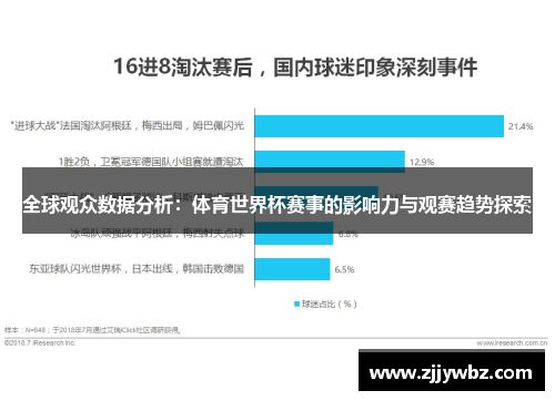 全球观众数据分析：体育世界杯赛事的影响力与观赛趋势探索