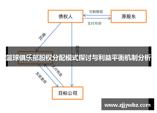 篮球俱乐部股权分配模式探讨与利益平衡机制分析