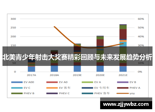 北美青少年射击大奖赛精彩回顾与未来发展趋势分析