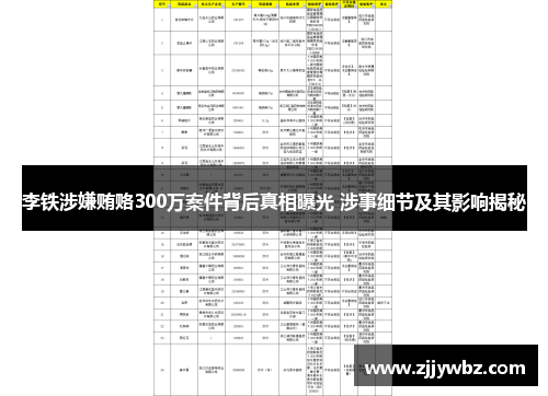 李铁涉嫌贿赂300万案件背后真相曝光 涉事细节及其影响揭秘