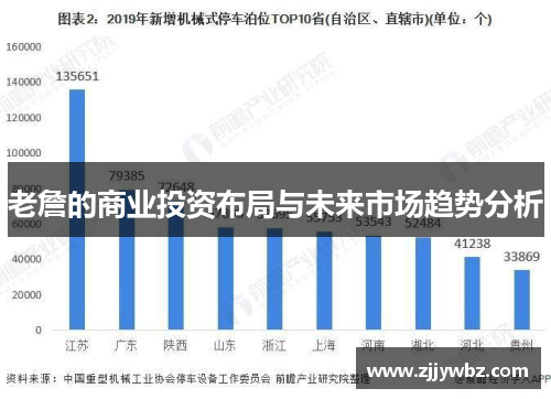 老詹的商业投资布局与未来市场趋势分析