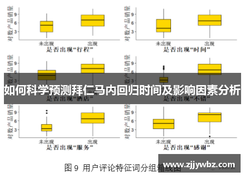 如何科学预测拜仁马内回归时间及影响因素分析 如何科学预测拜仁马内回归时间及影响因素分析