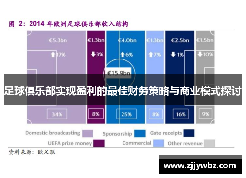 足球俱乐部实现盈利的最佳财务策略与商业模式探讨