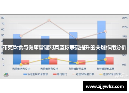 布克饮食与健康管理对其篮球表现提升的关键作用分析 布克饮食与健康管理对其篮球表现提升的关键作用分析