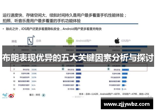 布朗表现优异的五大关键因素分析与探讨 布朗表现优异的五大关键因素分析与探讨